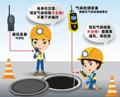 岳塘有限空间操作说明